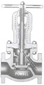 Powell #3084FE 4in Cast Steel Non-Return Stop Check Valve 300LB - Flanged