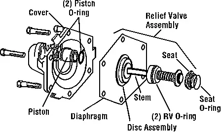 Watts Valves #0887138 1-1/4" Repair Kits for Series 909 1-1/4" to 2" RK-909M1-VT