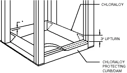 Chloraloy #240 Shower Pan Liner