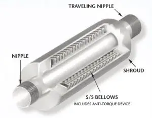 Flexonics 1-1/4in Copper Expansion Compensator